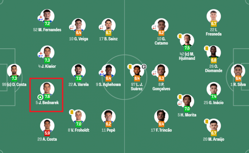 OCENA Jana Bednarka za HIT ze Sportingiem - MVP!